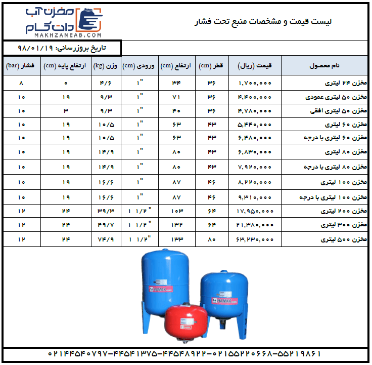 لیست قیمت منبع تحت فشار