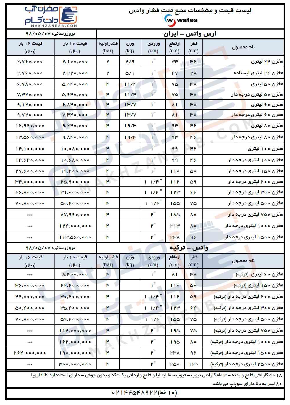 لیست قیمت مخازن تحت فشار واتس wates