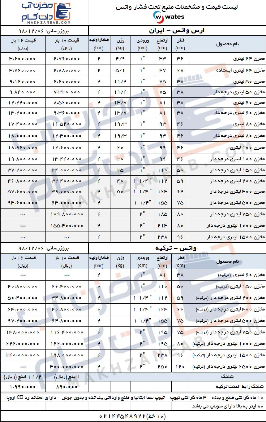 لیست قیمت مخازن تحت فشار واتس wates
