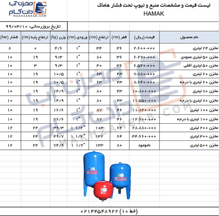 لیست قیمت منبع تحت فشار هاماک