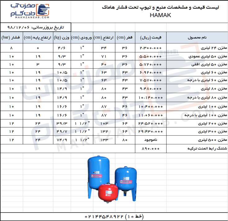لیست قیمت منبع تحت فشار هاماک