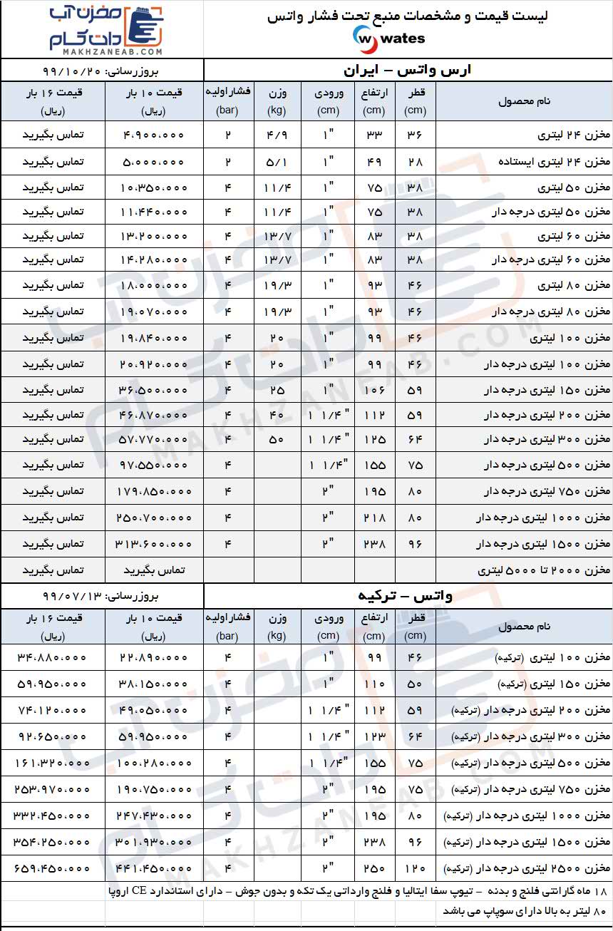 لیست قیمت مخازن تحت فشار واتس wates