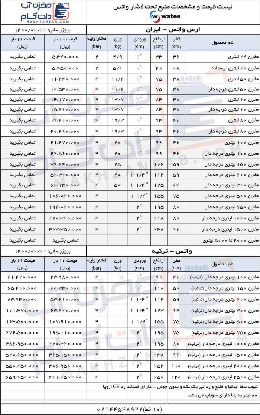 لیست قیمت مخازن تحت فشار واتس wates