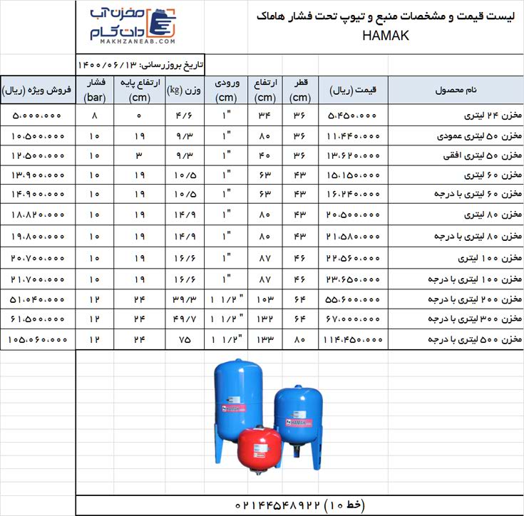 لیست-قیمت-منبع-تحت-فشار-هاماک