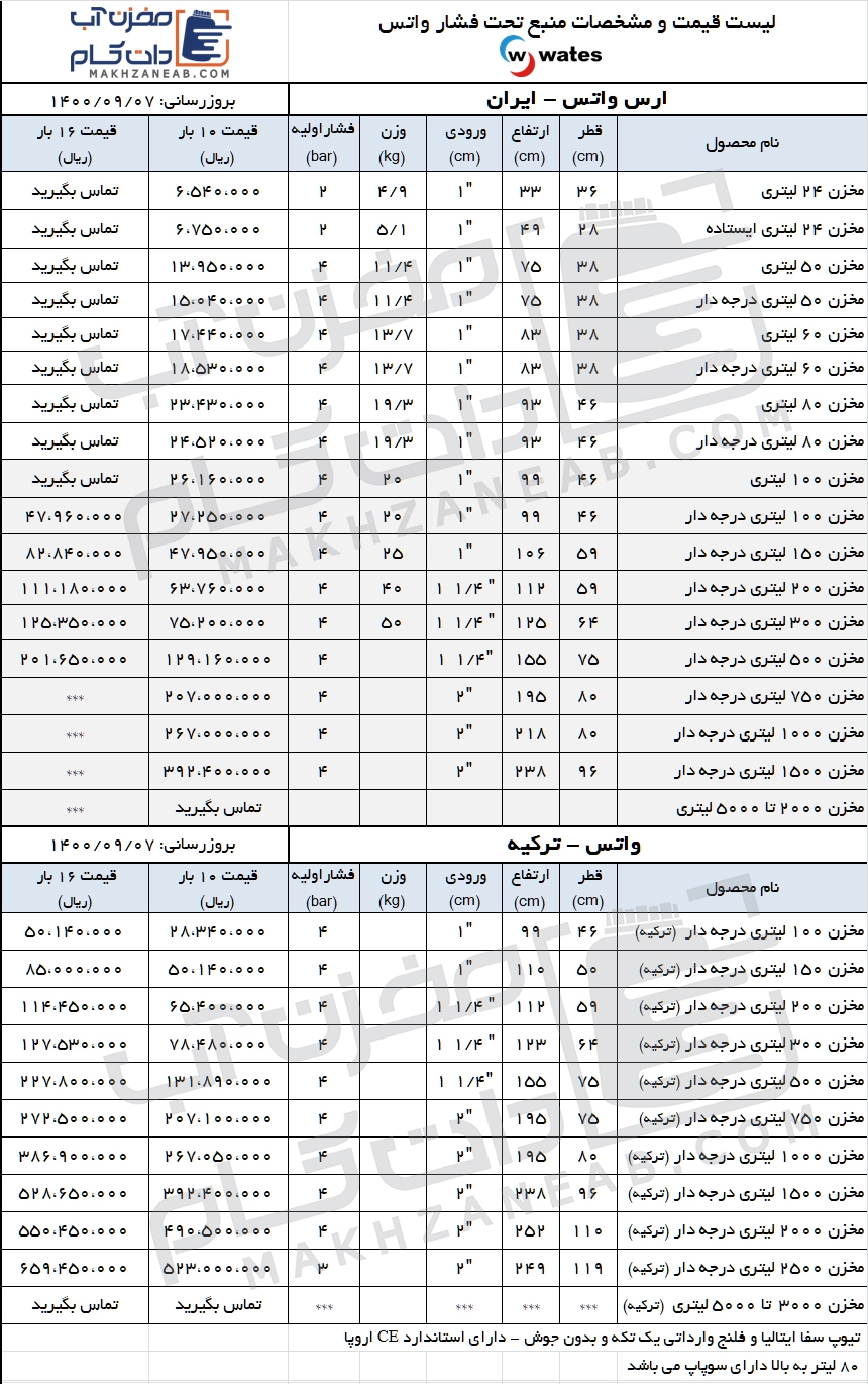 قیمت مخازن تحت فشار واتس wates