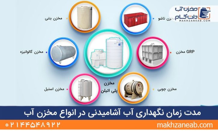 مدت زمان نگهداری آب آشامیدنی در مخزن آب