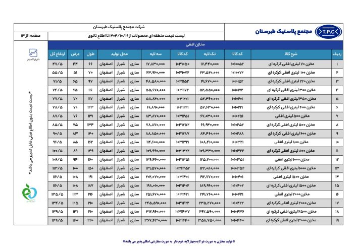 لیست قیمت مخازن افقی طبرستان